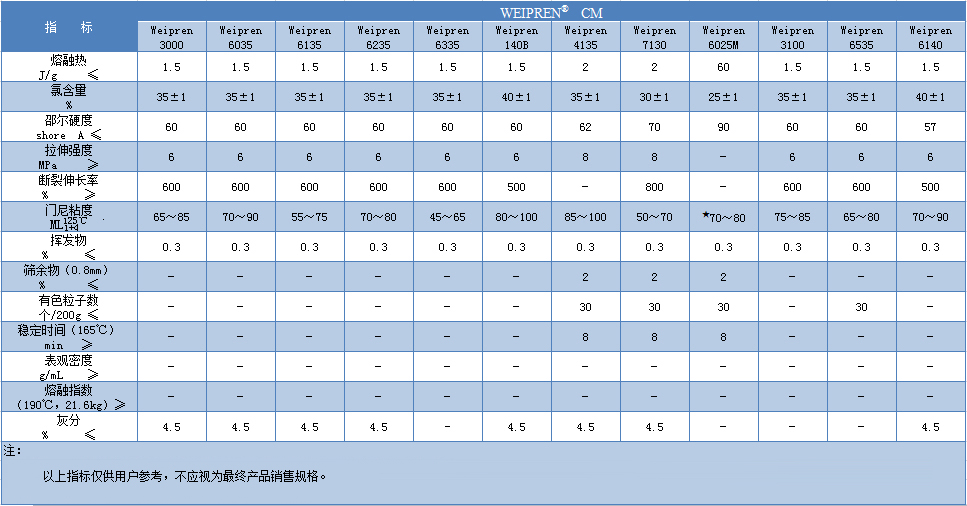 1510973438924646.jpg 氯化聚乙烯CPE9.jpg